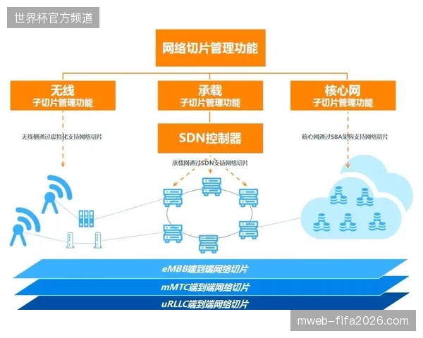 国内顶级商业联赛视频回传带宽渗透率攀升至八成，5G网络切片保障了直播画质上限